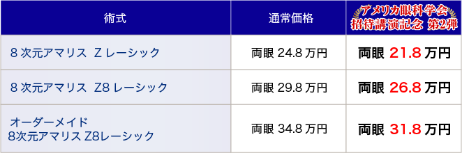 price_lasik_list