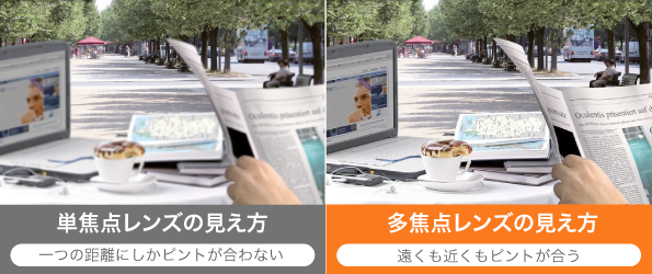 単焦点・多焦点レンズでの見え方の違い