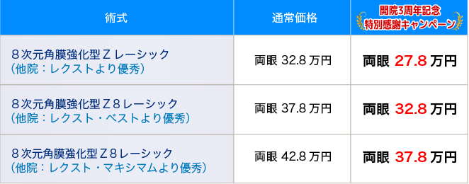 price_kakumakulasik_list