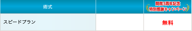 price_speed_list