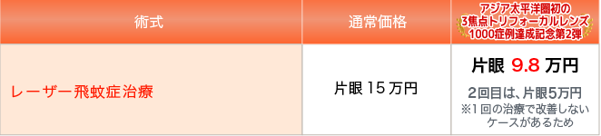 price_hibunsyo_list