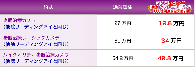 price_rougan_list
