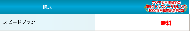 price_speed_list
