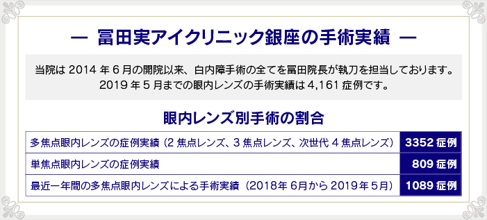 手術実績