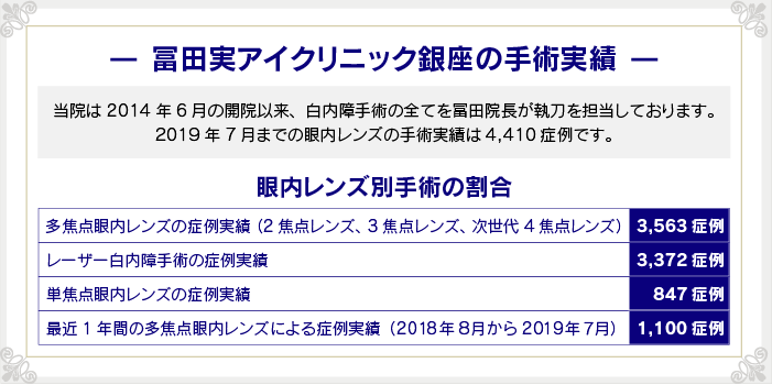 手術実績
