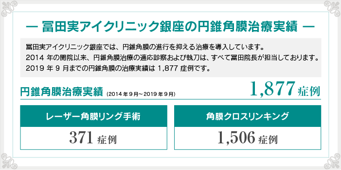 円錐角膜治療実績