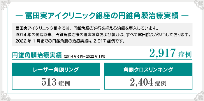 円錐角膜とは 冨田実アイクリニック銀座