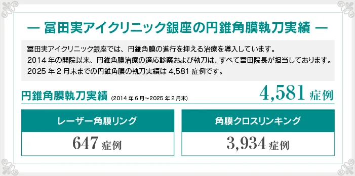 円錐角膜治療実績