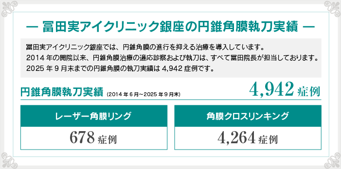 円錐角膜治療実績