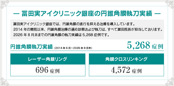 ensuiakakumaku 円錐角膜治療実績